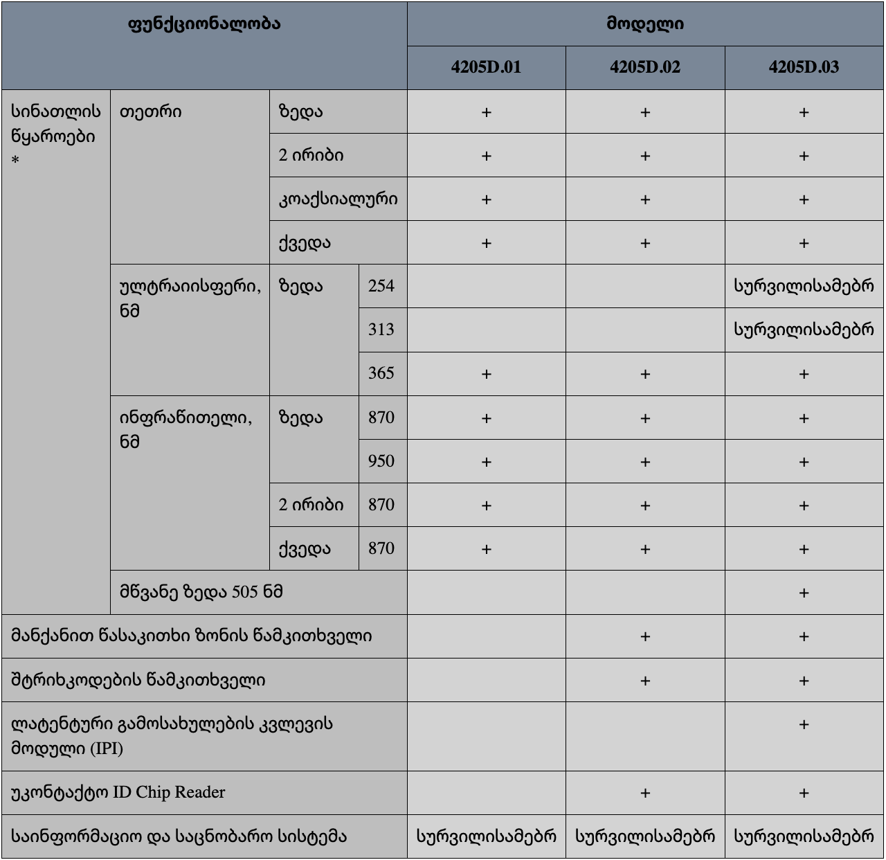 service-11-table-geo.png