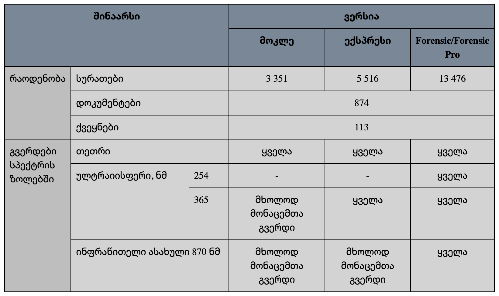 service-8-table-geo.png