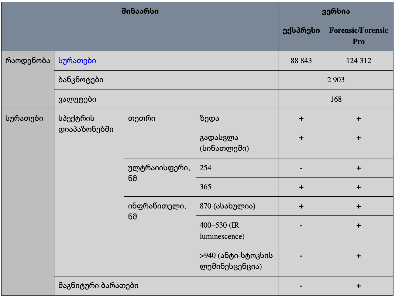 service-9-table-geo.png